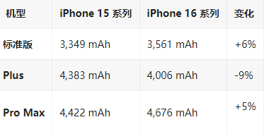 仲巴苹果16维修分享iPhone16/Pro系列机模再曝光