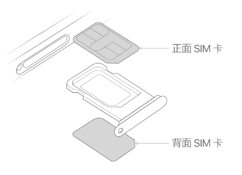 仲巴苹果15维修分享iPhone15出现'无SIM卡'怎么办 