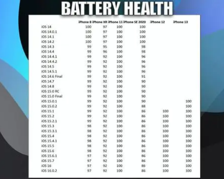 仲巴苹果手机维修分享iOS16.0.2值得升级吗 