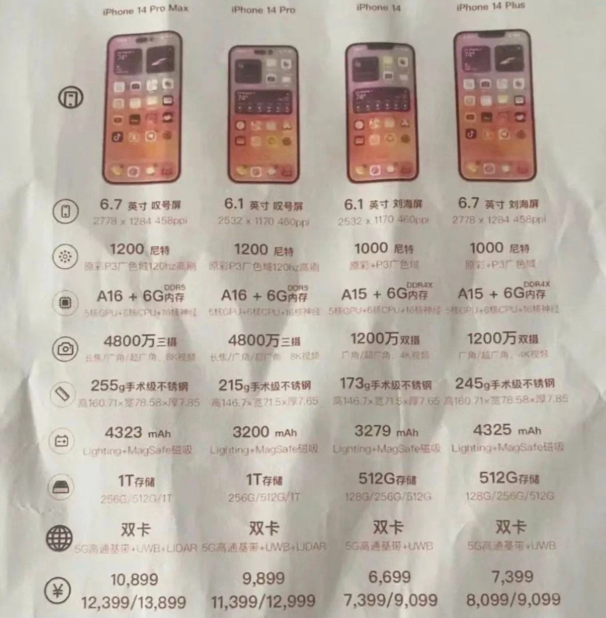 仲巴苹果14维修分享苹果 iPhone 14 预售价现身 