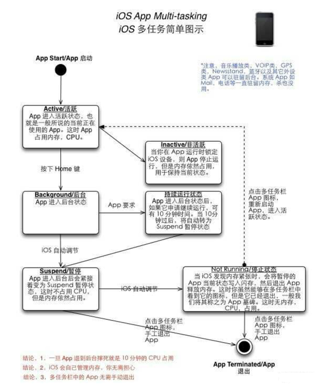 仲巴苹果手机维修分享iPhone 为什么不加大内存 