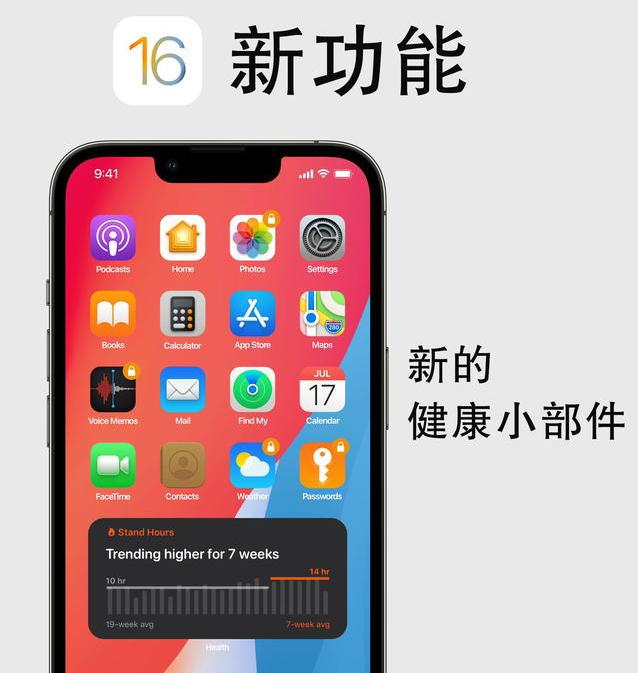 仲巴苹果手机维修分享iOS16新功能汇总 