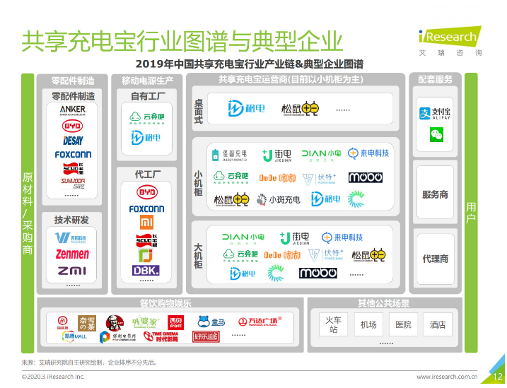仲巴苹果手机维修分享iPhone 12 如何安全使用共享充电宝 