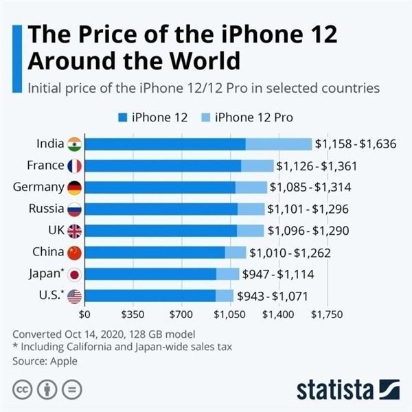 仲巴苹果手机维修分享哪个购买iPhone 12/12 Pro更便宜 